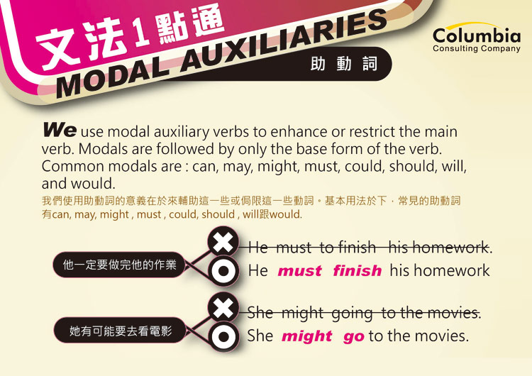 文法1點通-助動詞 Modal Auxiliaries