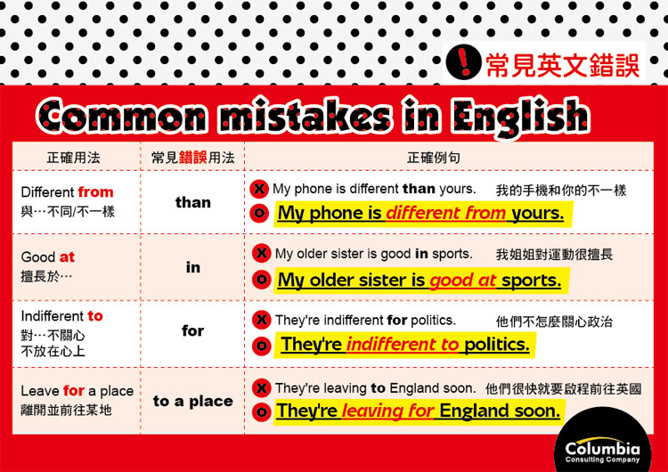 常見英文錯誤 Common mistakes in English