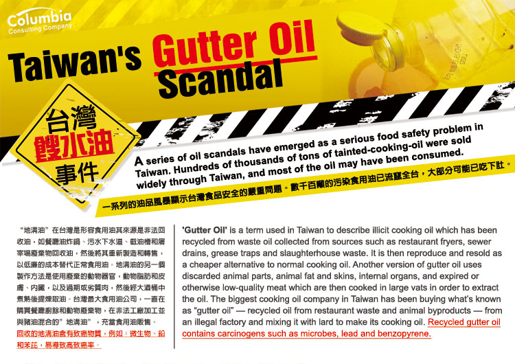 台灣”餿水油”事件 Taiwan's 'Gutter Oil' Scandal