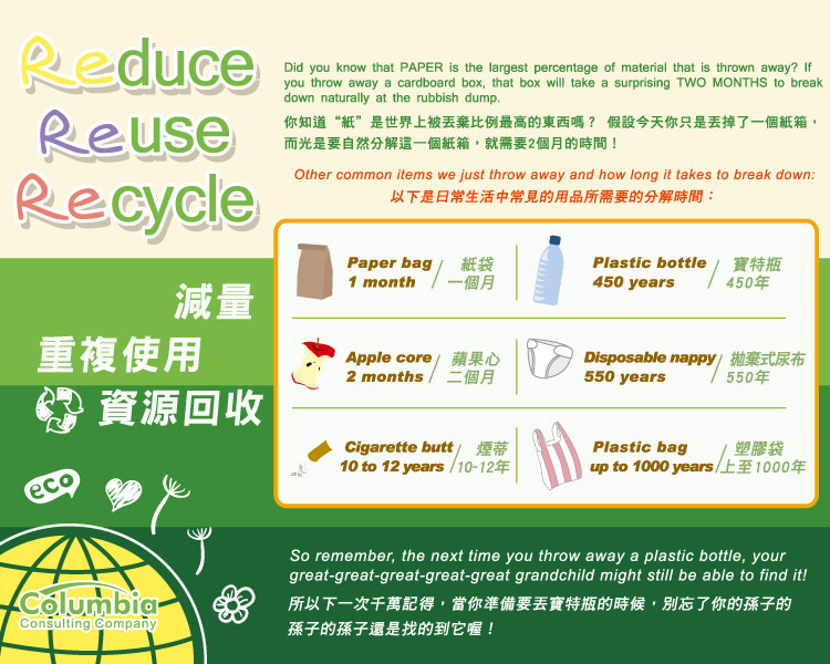 減量,重複使用.. Reduce, Reuse, Recycle!