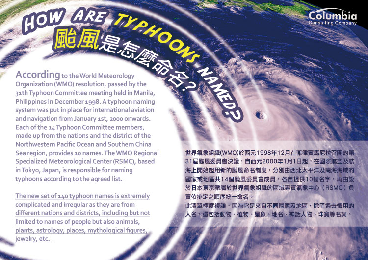 颱風是怎麼命名? How are typhoons named?