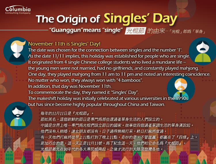 光棍節的由來 The Origin of Singles’ Day