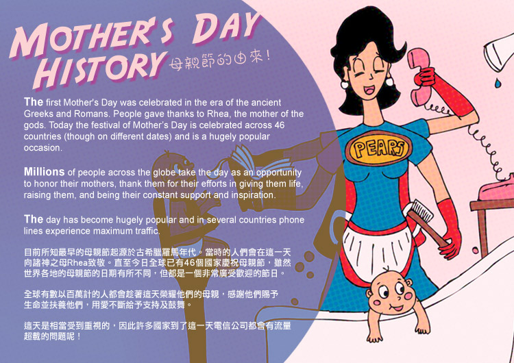 母親節的由來 Mother's Day History