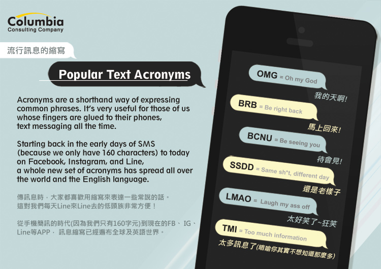 流行訊息的縮寫 Popular Text Acronyms