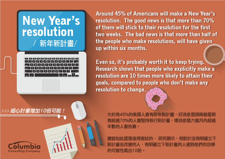 新年新計畫 New Year’s Resolution