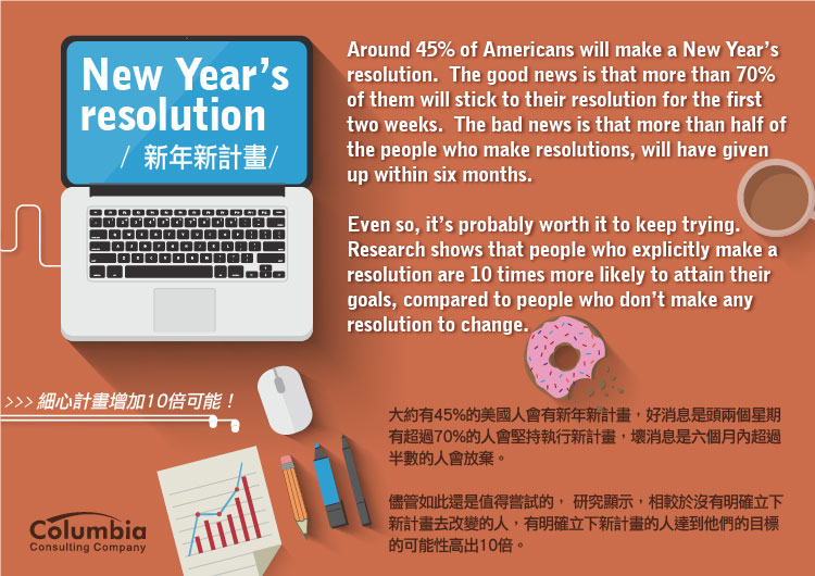 新年新計畫 New Year’s Resolution