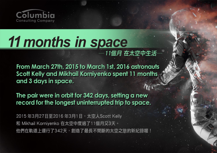 11個月在太空中生活 11 Months in Space