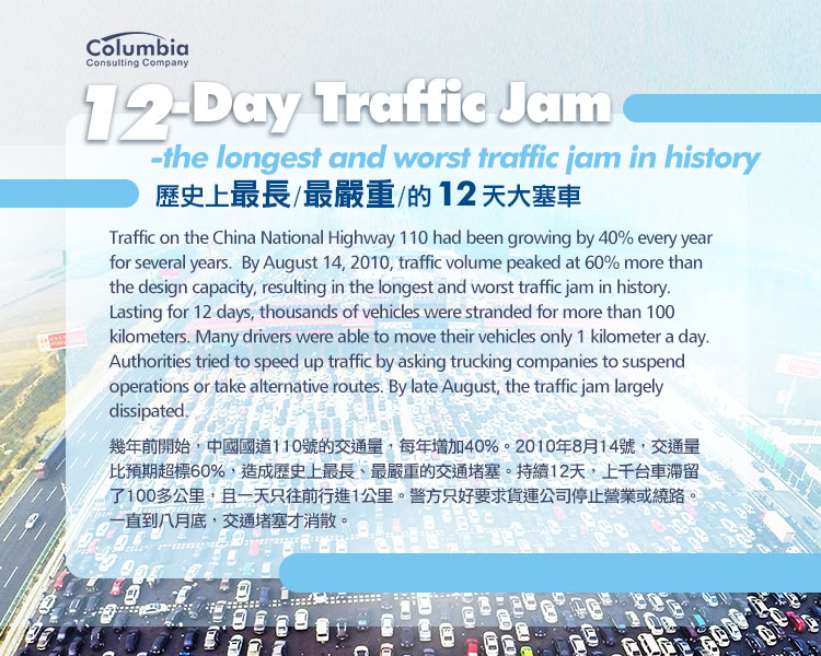 歷史上最長最嚴重.. 12-Day Traffic Jam