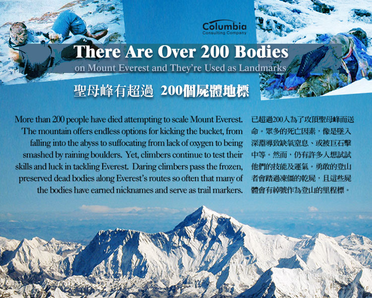 聖母峰有超過兩百.. There Are Over 200 Bodies on Mount..