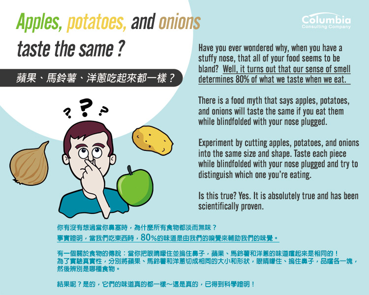 這些吃起來都一樣？ Apples, Potatoes, and Onions Taste...?