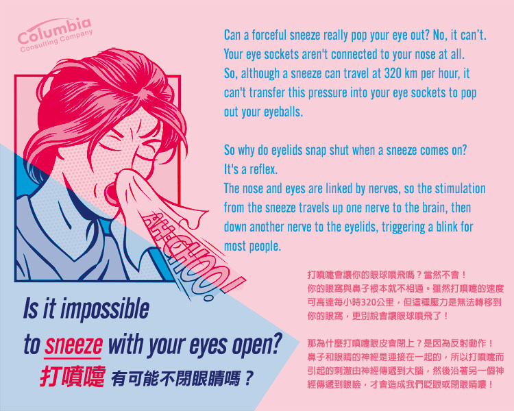 打噴嚏有可能不... Is It Impossible to Sneeze with...