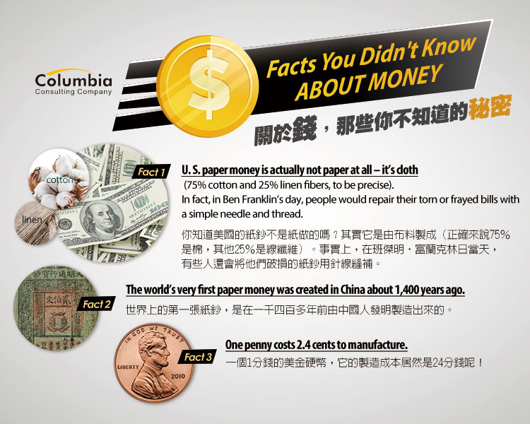 關於錢，你不知道.. Facts You Didn't Know About Money
