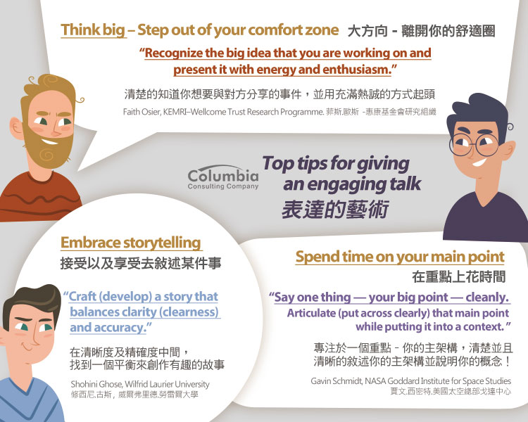 表達的藝術 Top Tips for Giving an Engaging Talk