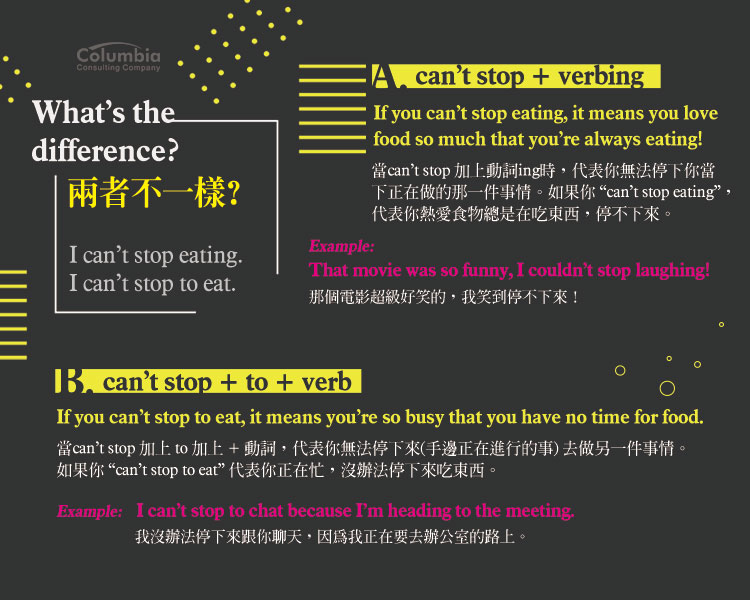 兩者不一樣? What’s the Difference? 