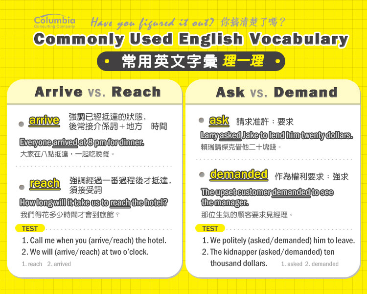 理清英文字彙 Commonly used English Vocabulary