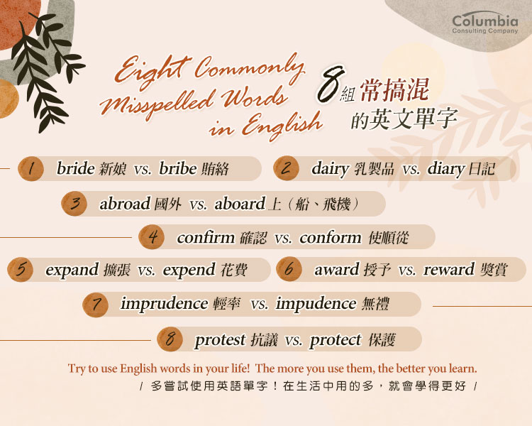 8組常搞混的英文單字 Eight Commonly Misspelled...